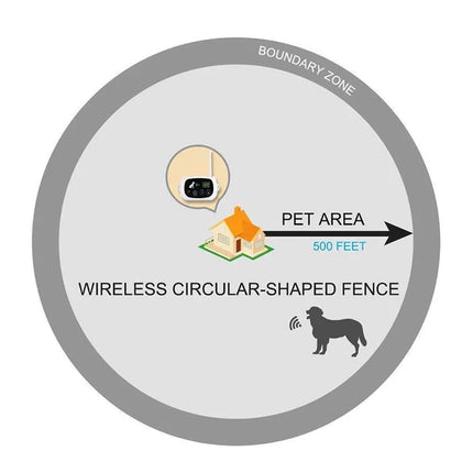 PawGuard | Bezprzewodowy system ograniczający zwierzęta | Wsparcie szkolenia psów | Bezpieczna zabawa na świeżym powietrzu | Łatwa instalacja