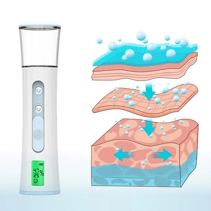 Świecąca Mgła | Kompaktowa Nano Mgiełka Nawilżająca | Przenośnie odświeżanie | Przyjazny w podróży tester wilgoci | 30 ml | Obsługa jednego użycia | Wszystkie małe skóry | Bezpieczny makijaż | Idealne do nawodnienia w podróży