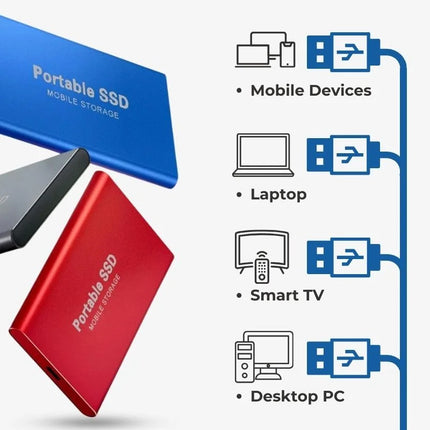 16TB | 8 TB | 4 TB | 2 TB | Przenośny zewnętrzny dysk SSD o ultraszybkiej pojemności 1 TB | USB 3.1 | Bezpieczne przechowywanie danych | Plug-and-Play | Funkcja „przeciągnij i upuść”.