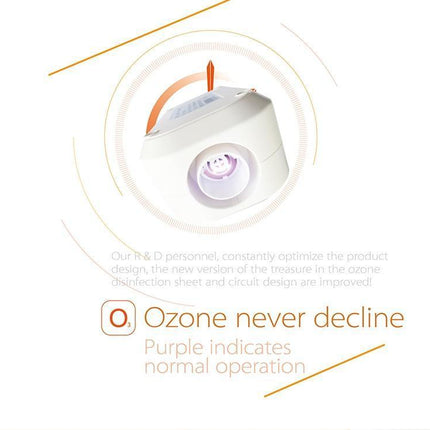 Ładowalny środek czyszczący i dezynfekujący CPAP | Zabija 99,9% odporny | Łatwa obsługa jest wyjątkowa | Przenośna, lekka konstrukcja | Nie potrzeba wody | Ładowalne USB i AC | 7 cykli czyszczenia na jedno ładowanie | Przyjazny w podróży